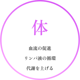 美・お肌を乾燥から守る、うるおいでみたす、美肌つくり　心・ストレスからの解放、リラックス、癒しの空間つくり　体・血流を促す、血行促進、自律神経を整える